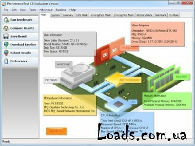 Passmark PerformanceTest 8.0.1047 Portable